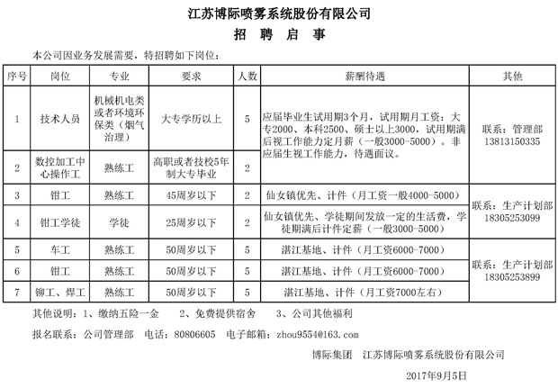 博際噴霧招聘啟事